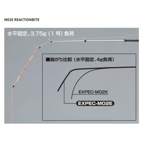 レイクマスター エクスペック